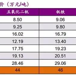 第369页
