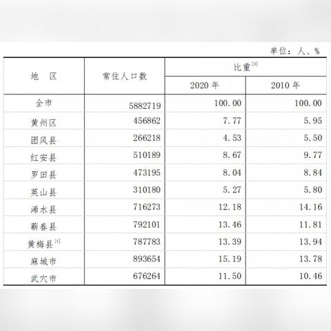 世界国家的人口排名，世界国家人口排名倒数