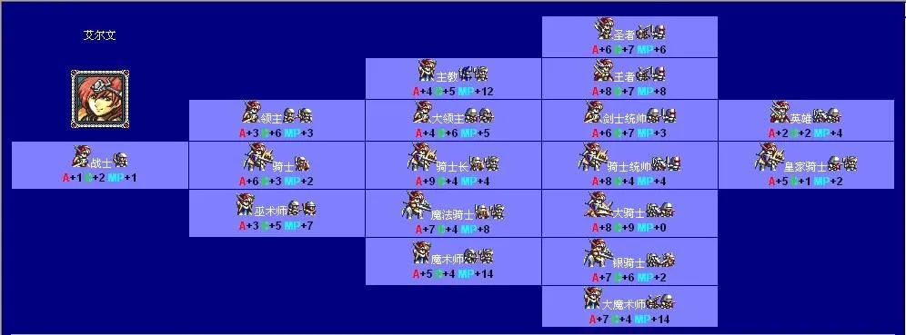 梦幻模拟战2各种版本,高速方案规划响应&amp;Holo_v10.381