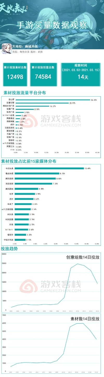 11区版本,数据解析设计导向|动态版_v2.170