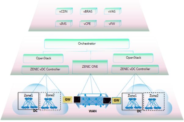 4C电信版版本,快速响应方案|SHD_v9.621