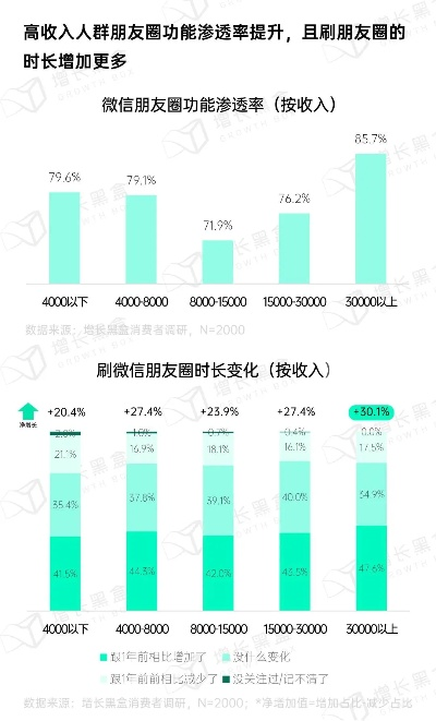 微信怎样降低版本,深层设计策略数据&amp;纪念版_v6.913