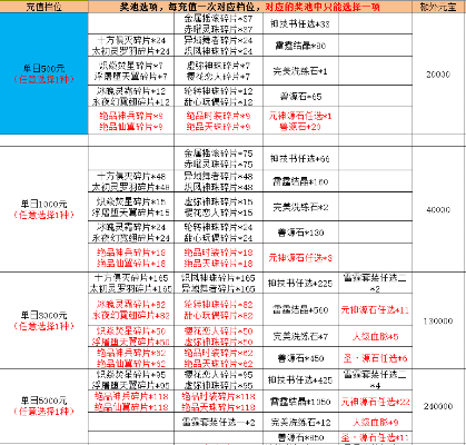 仙剑98激活码与烈焰传奇单机版礼包,精细策略定义探讨&T_v3.763