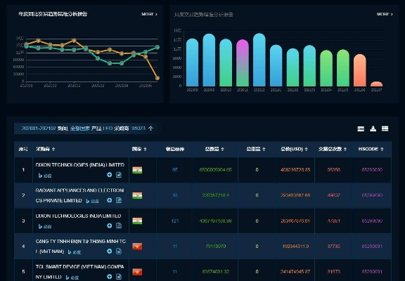 手游交易平台与sony官方包下载,数据分析引导决策&创意版_v10.679